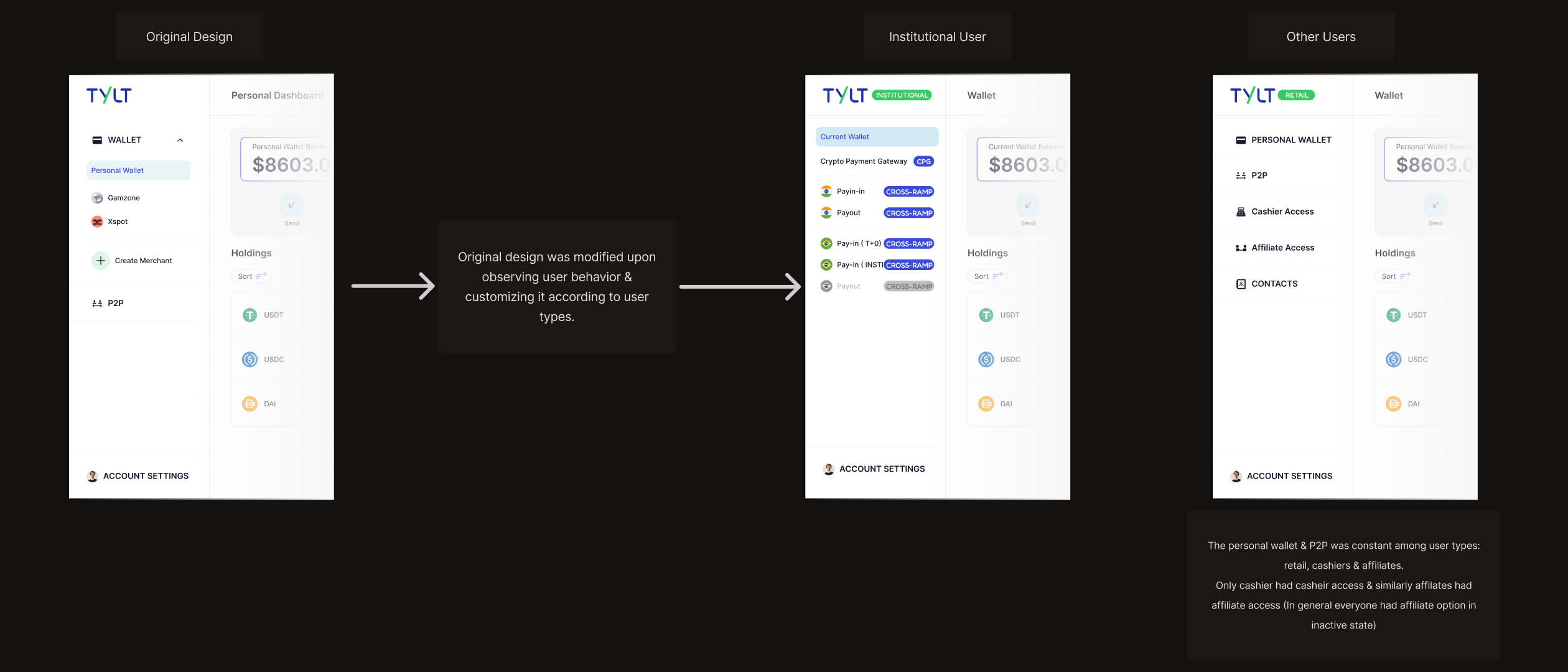 Tylt — role-based home, original vs institutional vs retail