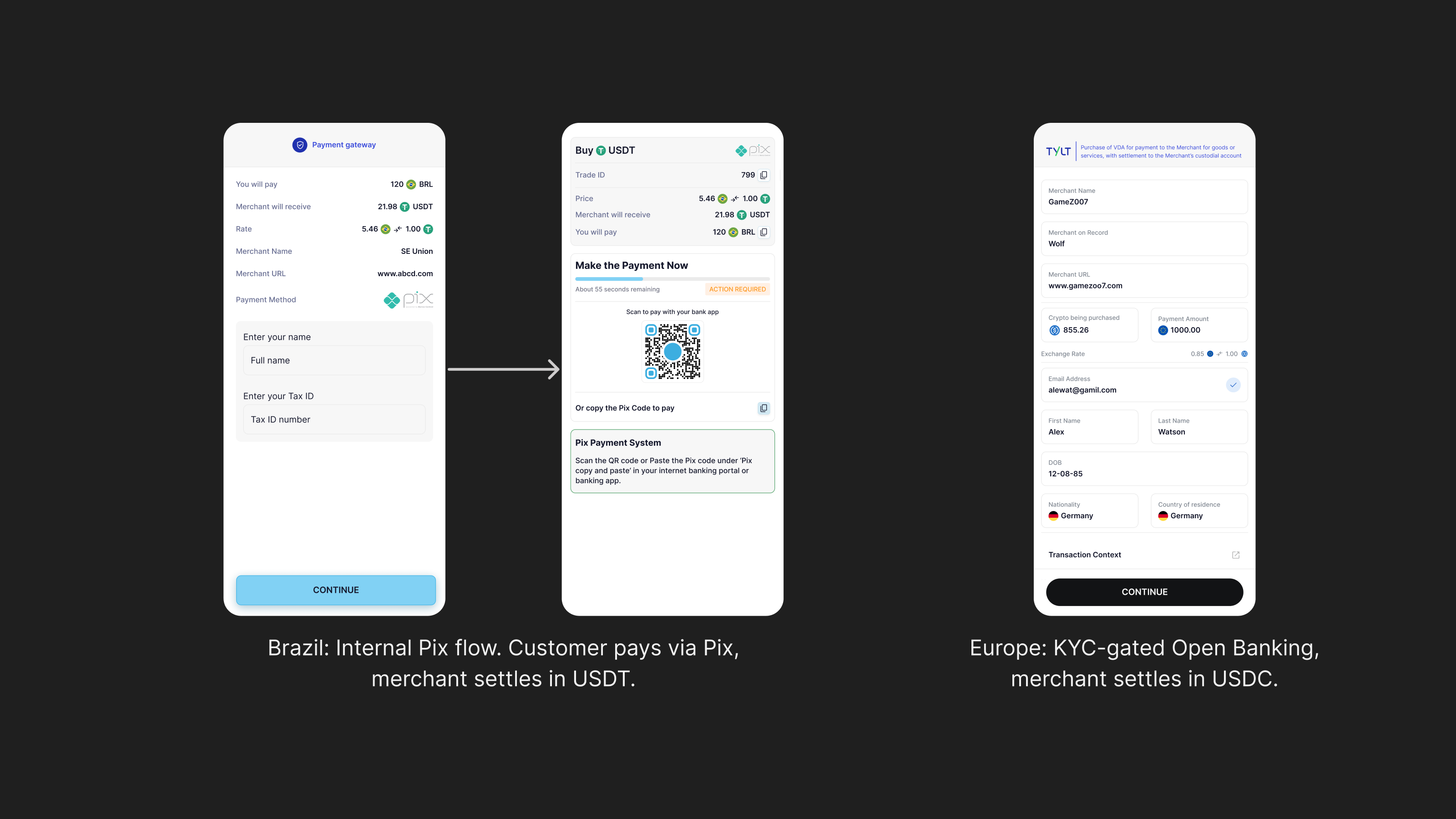 Brazil Pix flow and Europe KYC-gated Open Banking flow
